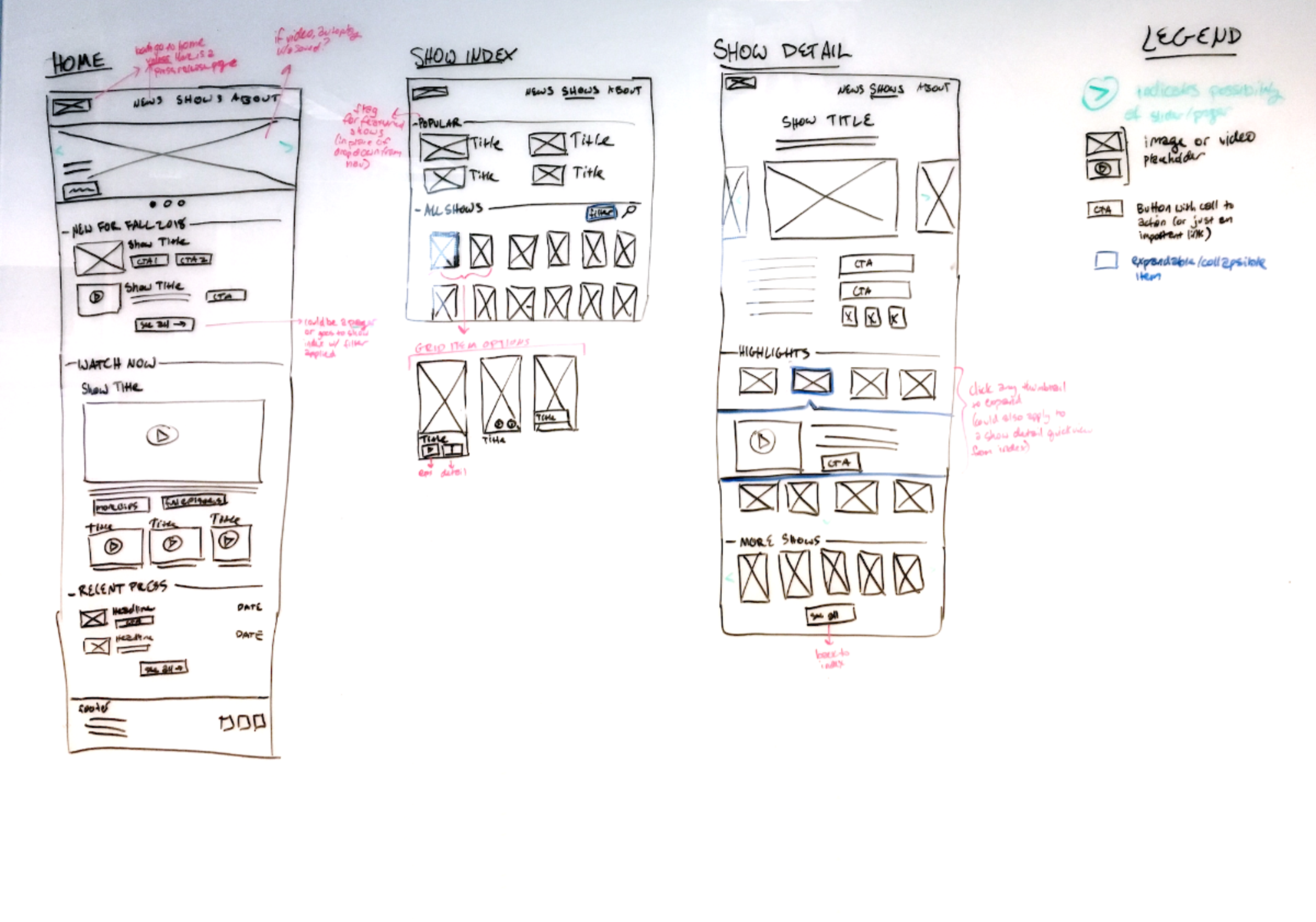 A whiteboard with a first pass on designs